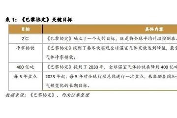 西南朱斌碳中和作为未来30-40年确定性历史进程建议关注三大主线