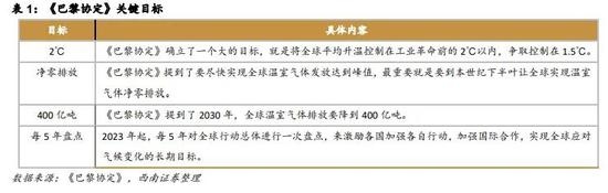 西南朱斌碳中和作为未来30-40年确定性历史进程建议关注三大主线