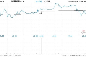 联易融科技一季度核心企业合作伙伴391家同比增113.7%