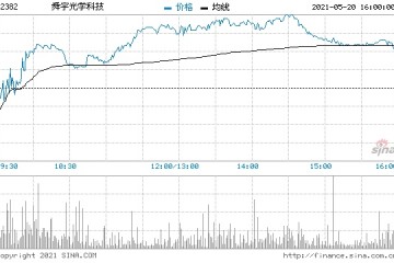 大和舜宇光学科技维持目标价225港元重申买入评级