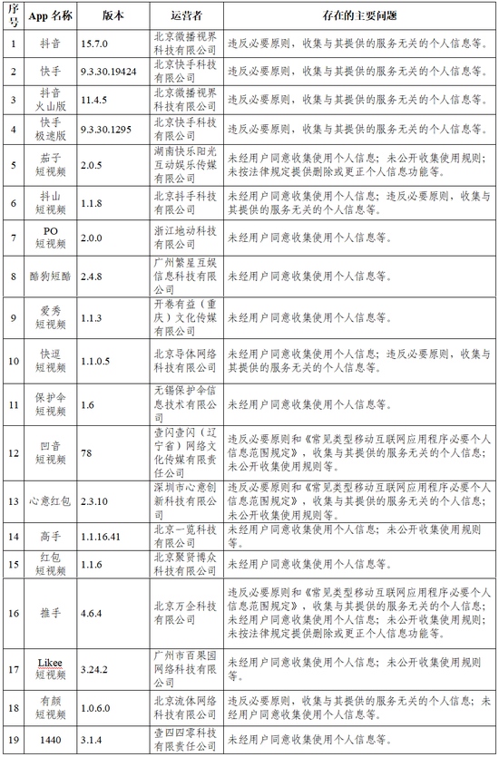 违法违规收集使用个人信息领英智联招聘前程无忧猎聘等被点名