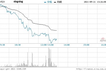 呷哺呷哺跌幅扩大至13%业绩不达标公司总裁被解任