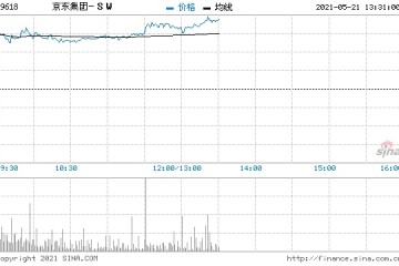 中信建投京东集团-SW目标价474港元维持买入评级