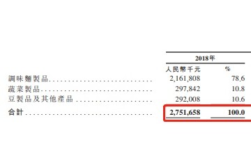 卫龙赴港上市那些吃过的童年回忆如今怎样了