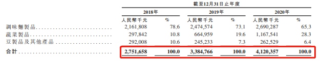 卫龙赴港上市那些吃过的童年回忆如今怎样了