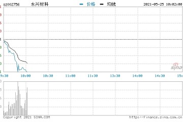 快讯黑色系今日再度重挫煤炭钢铁等板块集体暴跌