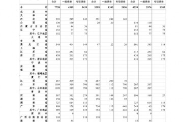 4月全国发行地方政府债券7758亿元