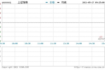 开盘三大指数开盘涨跌不一沪指跌0.21%可降解塑料继续领涨