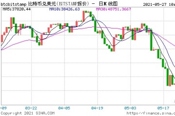 矿圈大退潮消费者距离显卡自由越来越近了