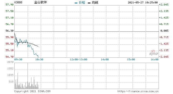 国信证券金山软件维持买入评级营收和利润超预期