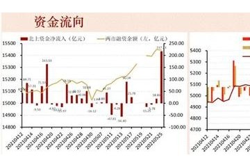 大涨行情幕后推手曝光这些ETF份额猛增