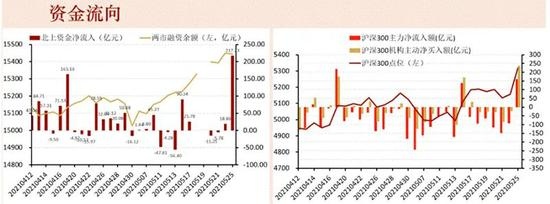 大涨行情幕后推手曝光这些ETF份额猛增