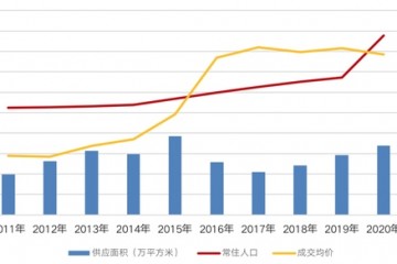 深圳将全面收紧落户七普人口数据背后楼市迎来变局