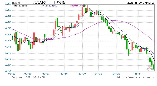 外汇局严厉打击通过地下钱庄非法买卖外汇行为通报部分违规典型案例