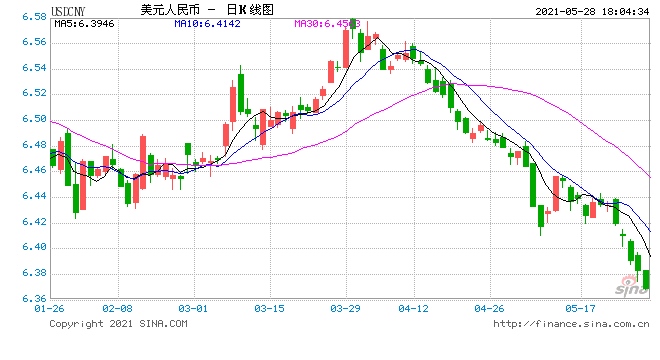 国家外汇管理局关于外汇违规案例的通报