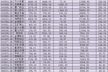 13份有色行业上半年业绩预告出炉逾半数净利同比翻番