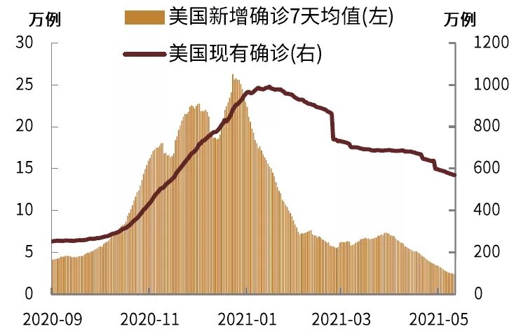 时机越来越成熟美联储缩减购债正渐行渐近