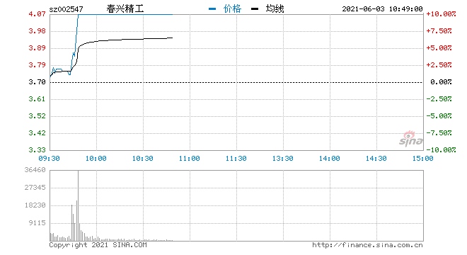 快讯5G板块早盘大幅走高春兴精工等多股涨停