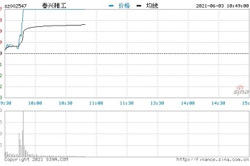 快讯5G板块早盘大幅走高春兴精工等多股涨停