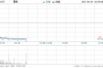 雷蛇大跌近9%控股股东卖股套现