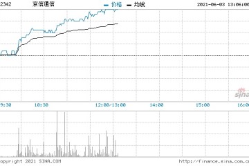 5G概念股全线走高京信通信涨近9%中兴通讯现涨6%