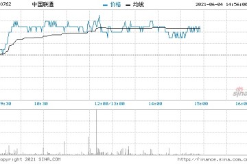 花旗中国联通维持中性评级目标价降至4.45港元