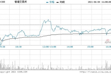 野村港交所给予中性评级维持目标价513.2港元