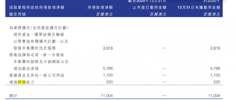 蓝月亮上市半年多股价持续下跌破发被下调目标价如何补社交电商短板