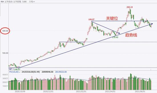 中粮期货试错交易6月23日市场观察