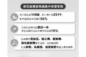 第五批全国药品集采平均降价56%多家公司宣布拟中标