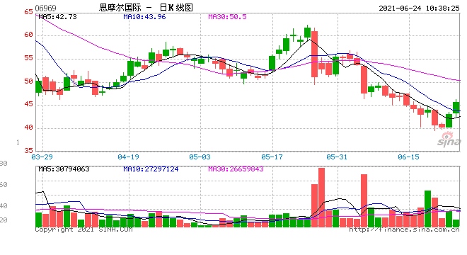 思摩尔国际大涨7%中金看好公司作为全球雾化科技领军者的竞争壁垒