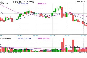 思摩尔国际大涨7%中金看好公司作为全球雾化科技领军者的竞争壁垒