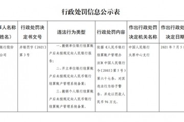 因开撤账户未按规定向央行备案晋商银行被罚96万