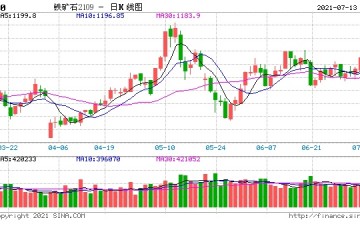 海关总署发言人今年下半年进出口同比增速或将放缓