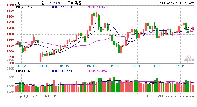 海关总署发言人今年下半年进出口同比增速或将放缓