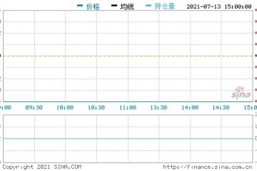 中国电信暴涨8%十部门提出到2023年中国5G个人用户普及率超40%