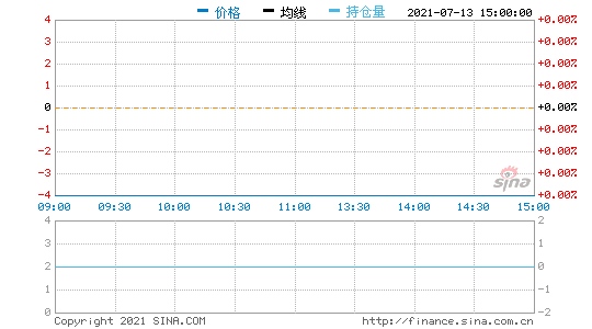 中国电信暴涨8%十部门提出到2023年中国5G个人用户普及率超40%