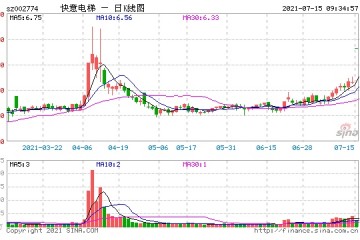 快意电梯一季度还亏损上半年直接预增157倍什么情况