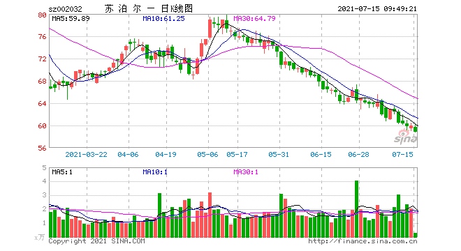 从苏泊尔看小家电制造企业的困局