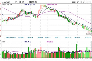 从苏泊尔看小家电制造企业的困局