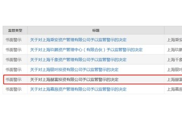 上交所公开警示赫富投资科创板IPO网下询价过程存询价决策流程不规范等违规行为