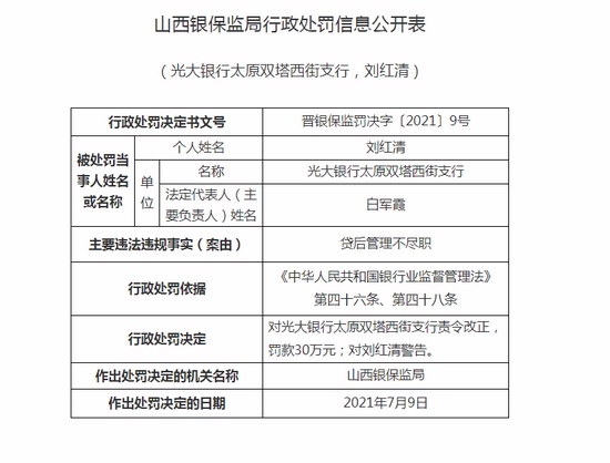 光大银行太原双塔西街支行被罚30万贷后管理不尽职