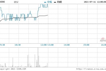 华泰证券2021年短期公司债券(第三期)票面利率为2.75%