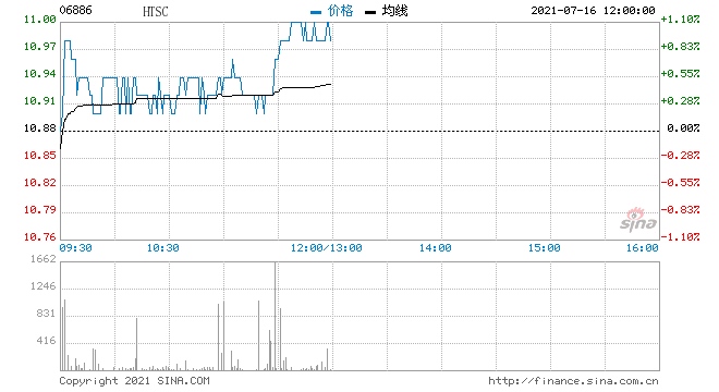 华泰证券2021年短期公司债券(第三期)票面利率为2.75%