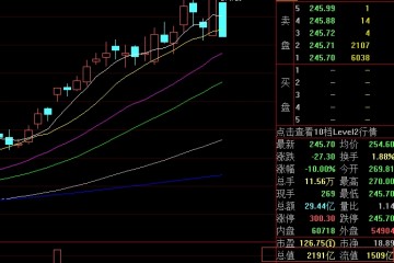 2000亿市值个股被砸跌停股民炸锅加仓加在半山腰了锂电概念要熄火