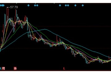 股价已经腰斩中报再施一击海能实业严重跑偏