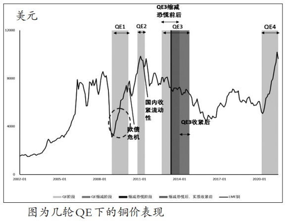 铜价上行趋势未完