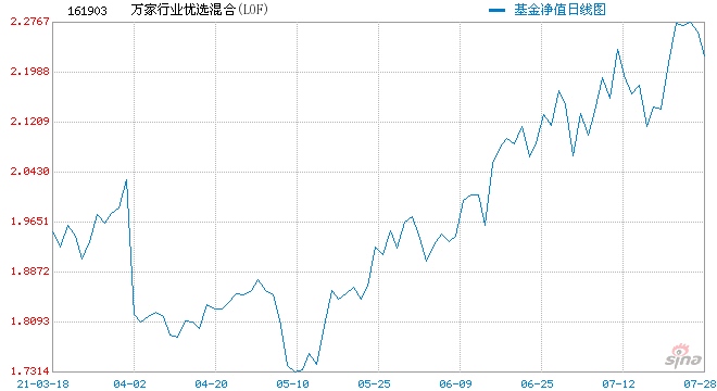 两个季度持仓市值减少近200亿基金们正在抛弃顺丰